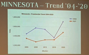 MN trend 2004-20